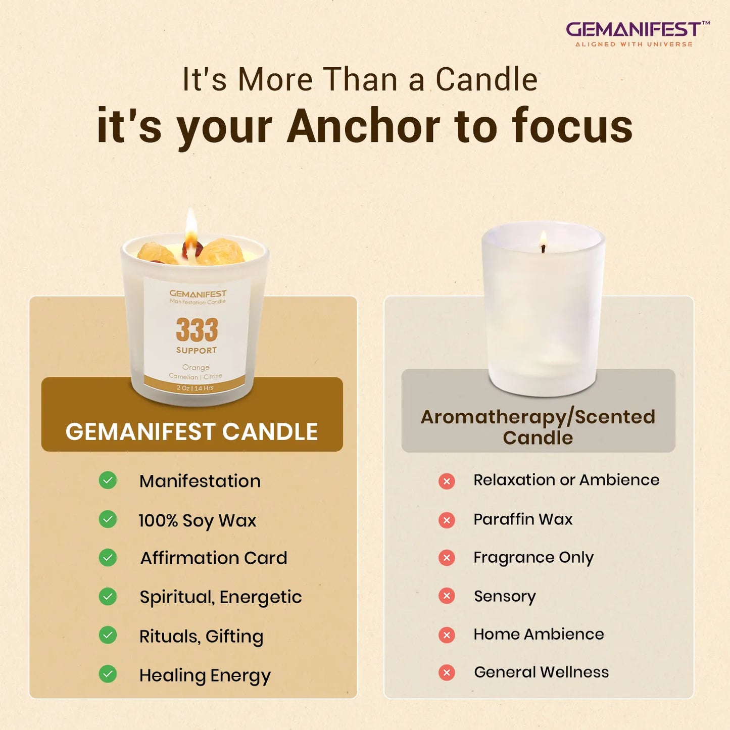 GEMANIFEST candle with comparison to aromatherapy candles on a beige background