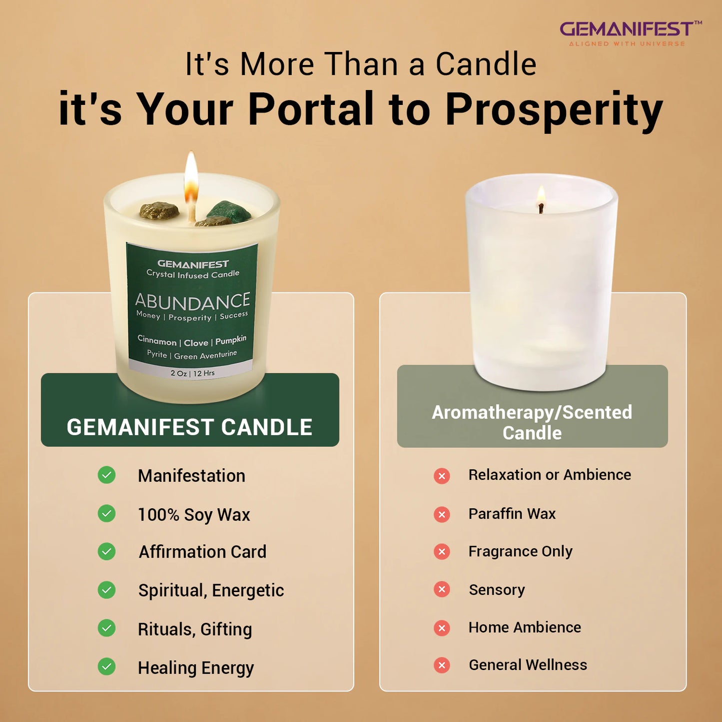 Abundance Manifestation Candle for Prosperity & Wealth