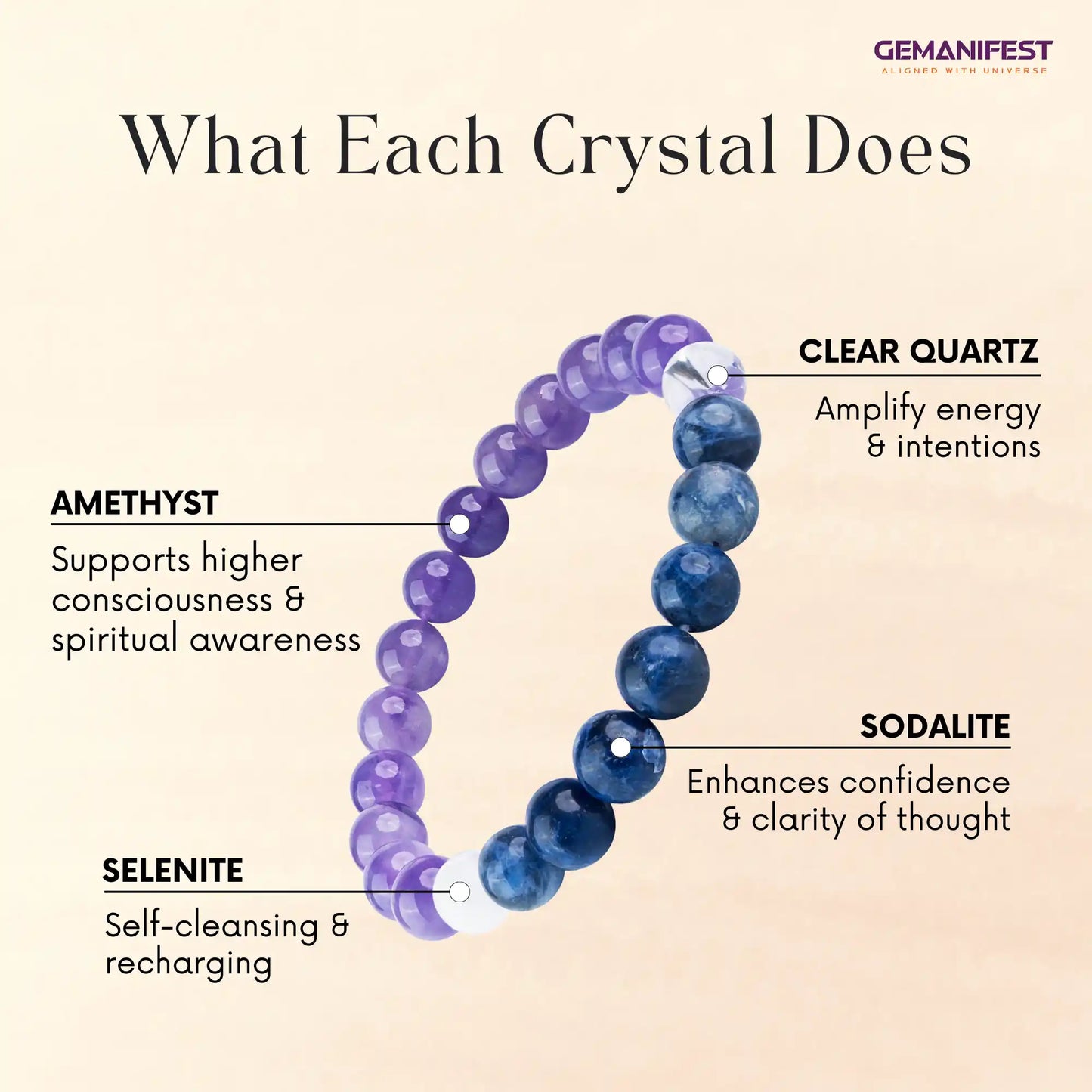 Aquarius bracelet with labeled stones and their benefits on a beige background