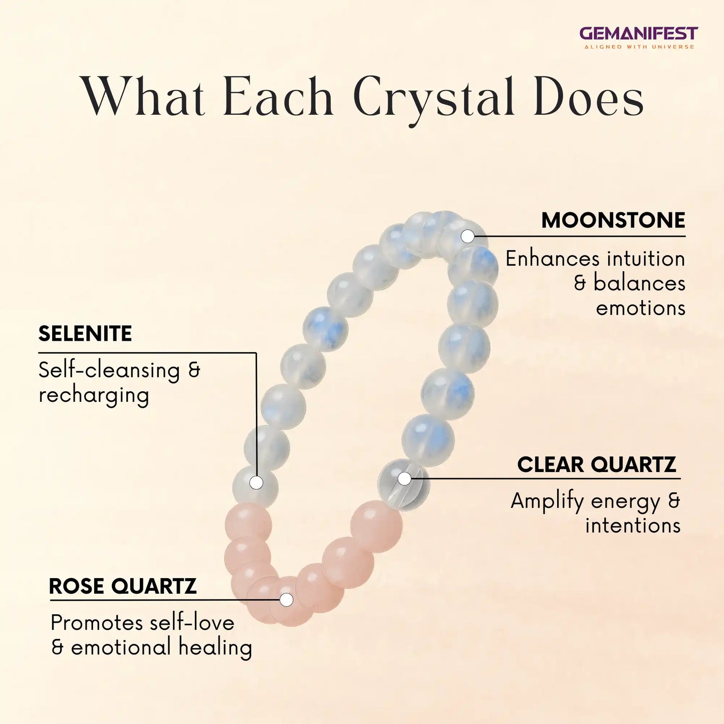 Crystal bracelet with labeled benefits on a beige background