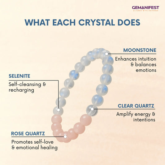 Moonstone and Rose Quartz bracelet with Cancer zodiac information on a light background