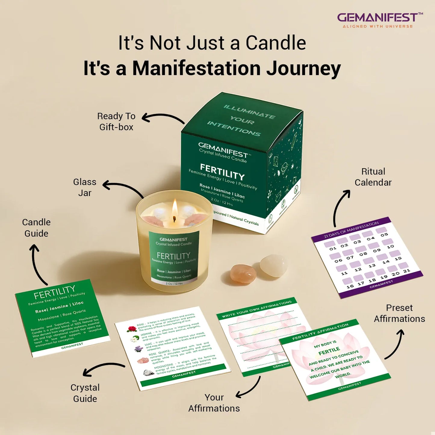 Gemanifest crystal infused fertility candle in glass jar with green gift box, ritual calendar, affirmation cards, and crystal guide.