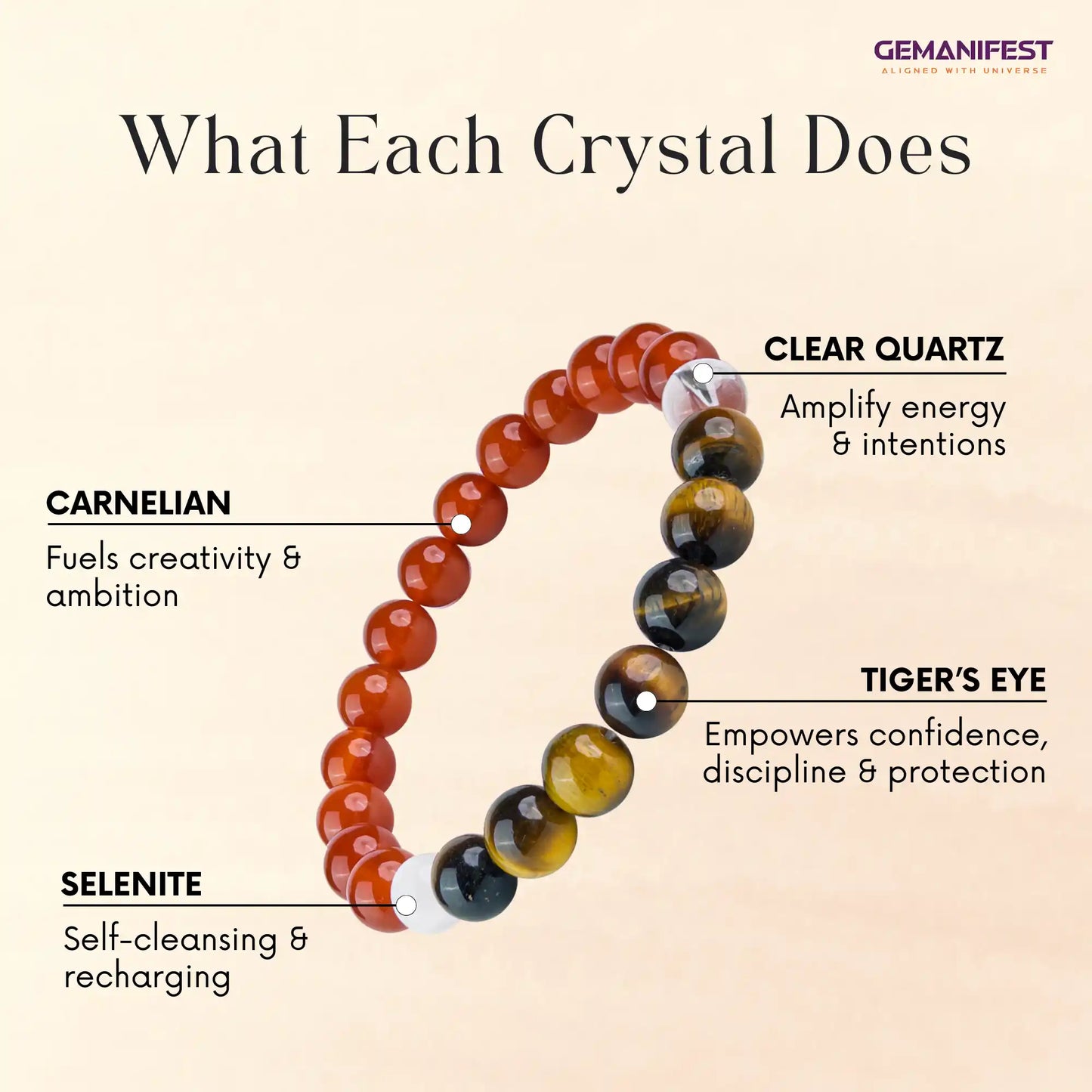 Crystal bracelet with labeled stones and their benefits on a beige background