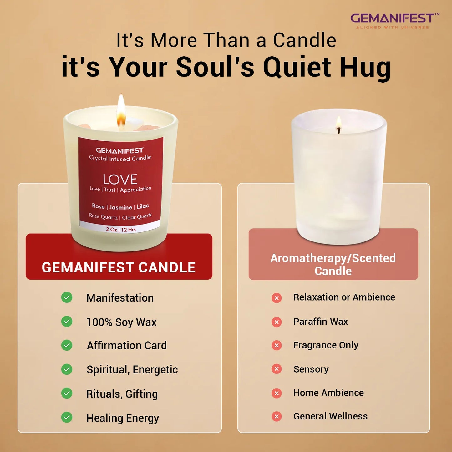 Comparison of Love manifestation candle versus regular scented candle.