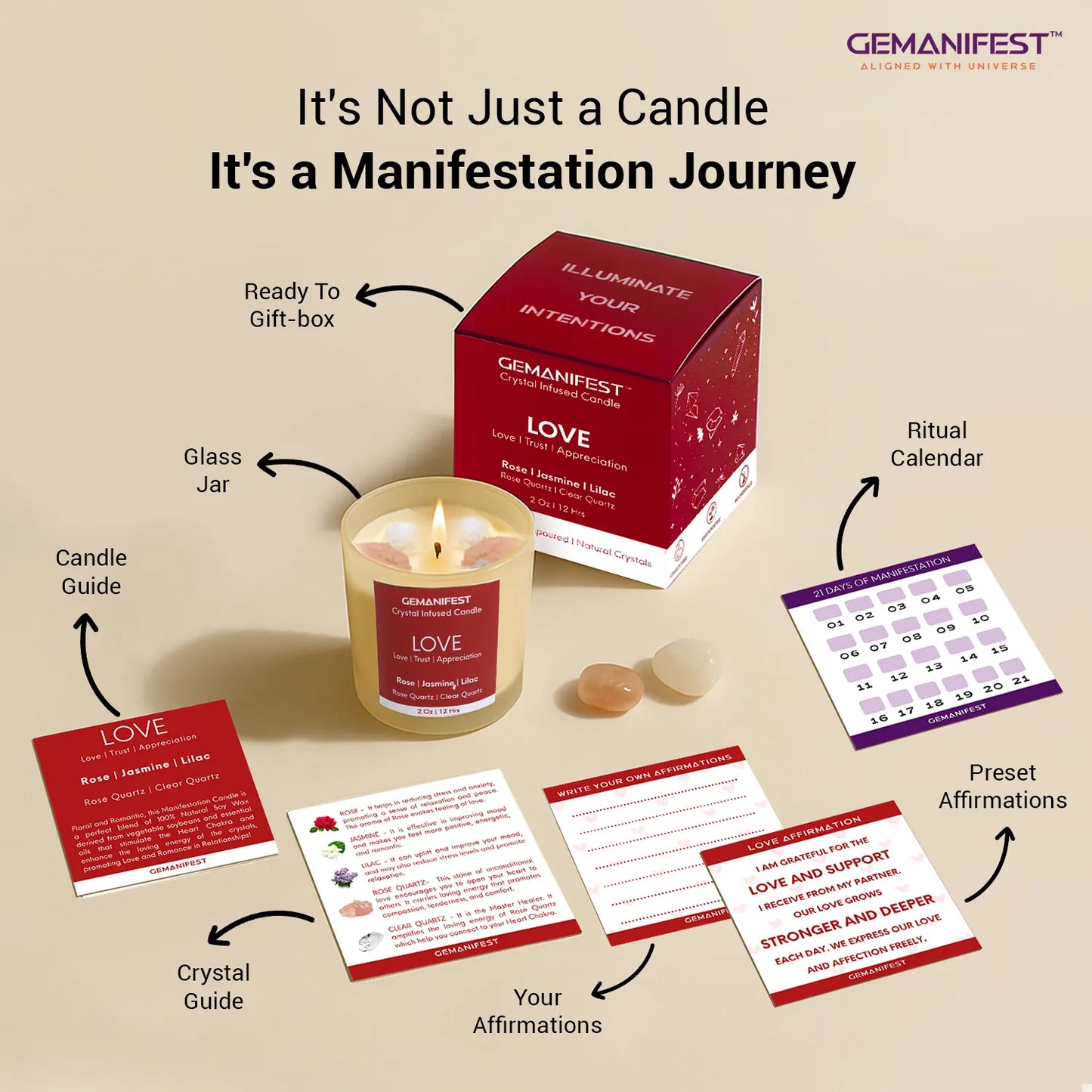 Love manifestation candle gift set with affirmation cards and ritual guide.