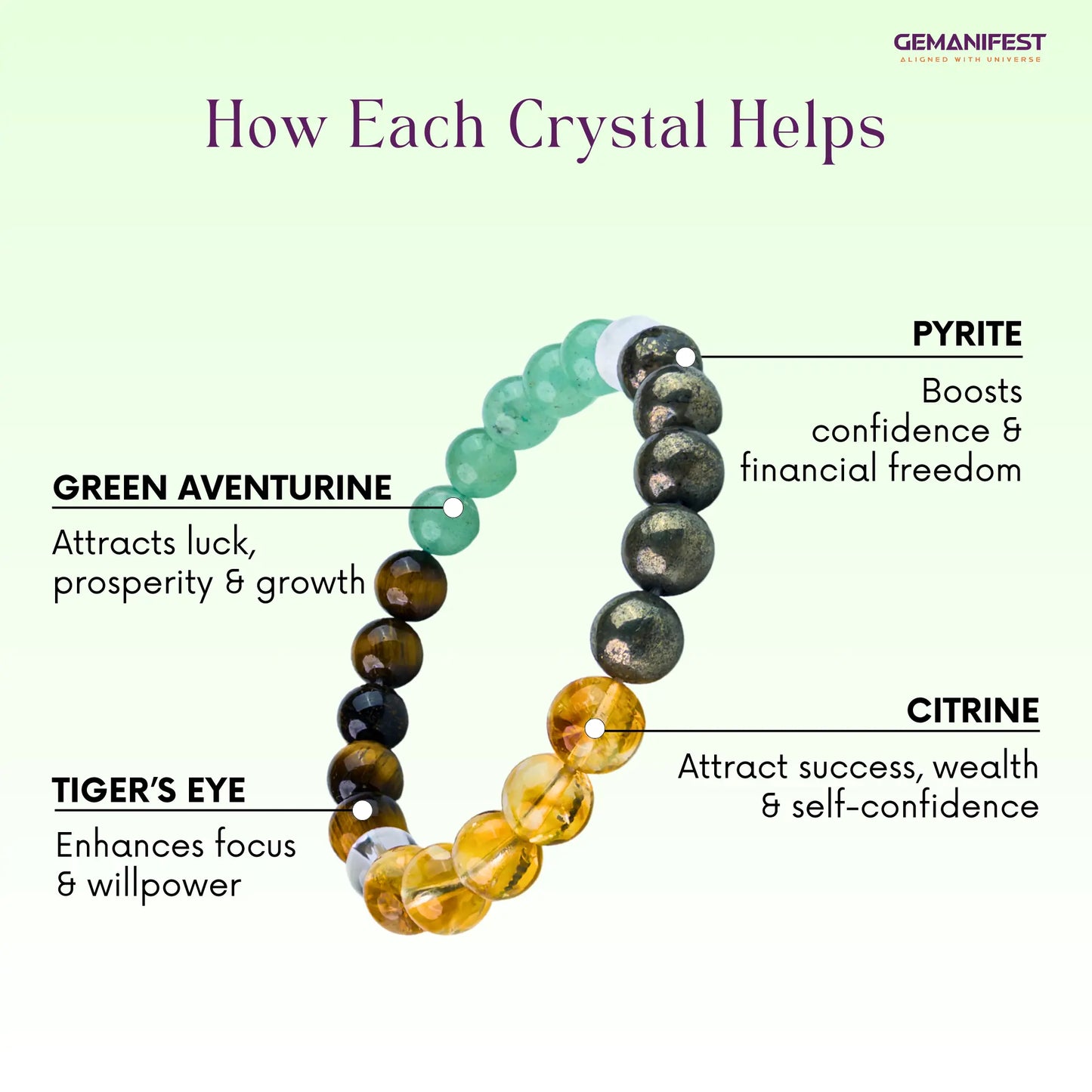 Crystal bracelet with labeled stones and their benefits on a light green background