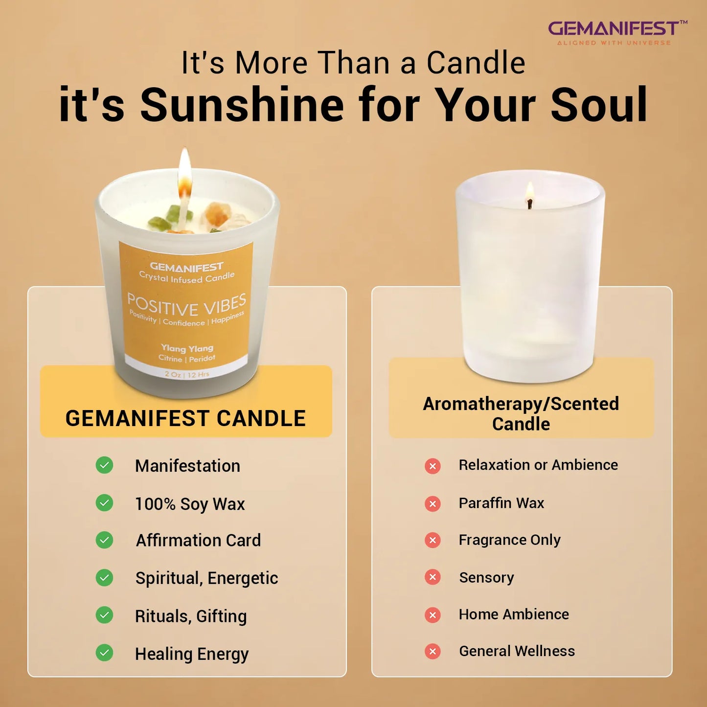GEMANIFEST candle with comparison to aromatherapy/scented candles on a beige background