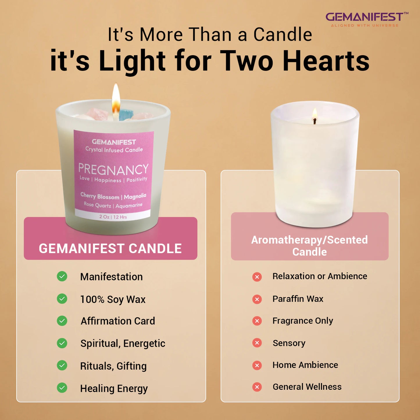 Comparison of Pregnancy manifestation candle versus regular scented candle.
