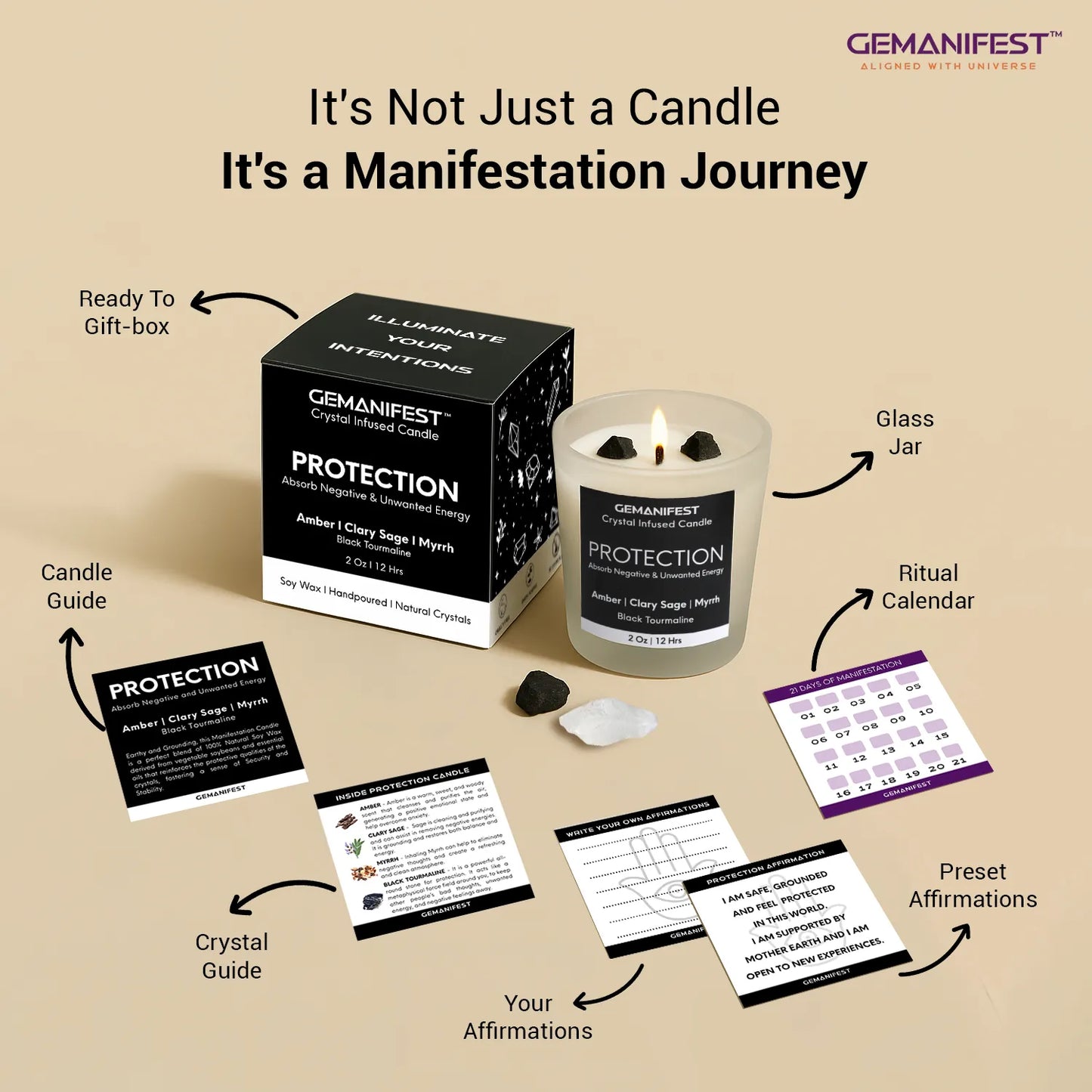 Protection manifestation candle gift set with affirmation cards and ritual guide.