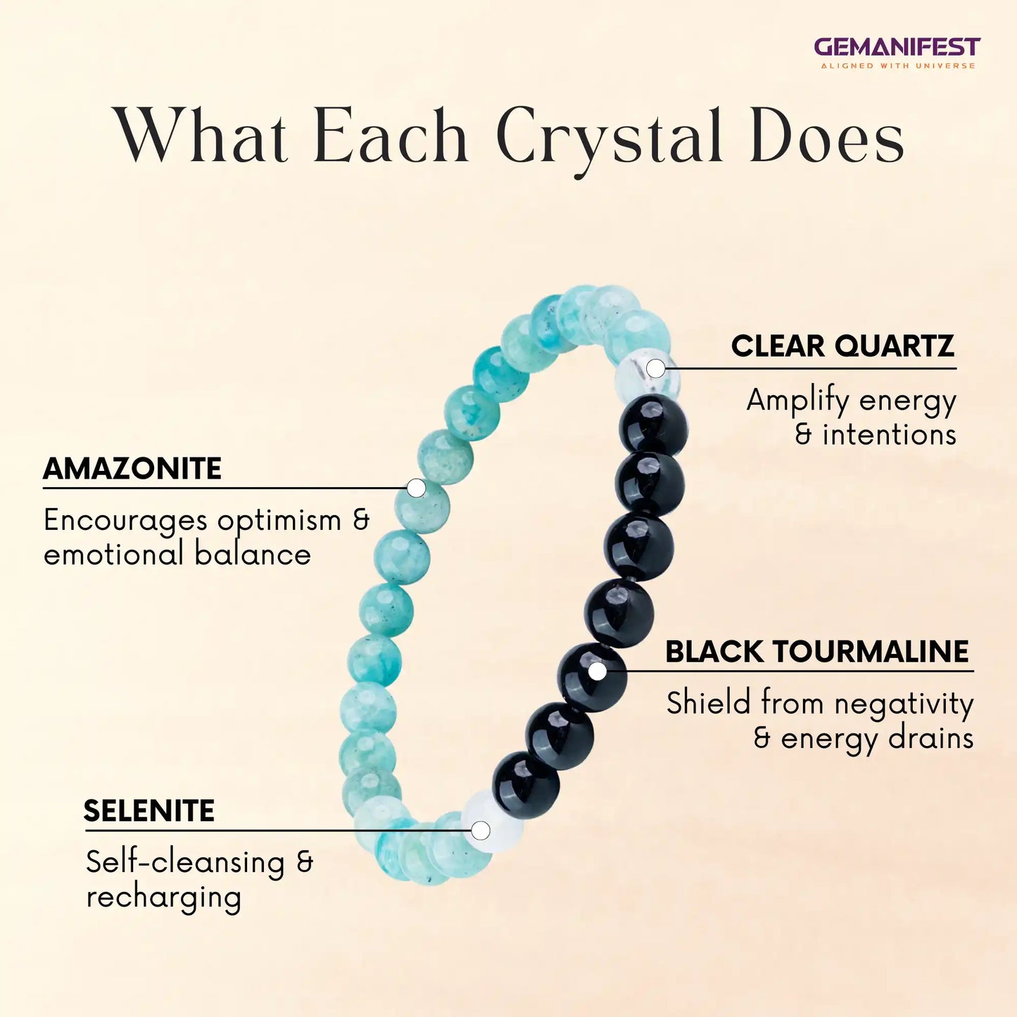 Crystal bracelet with labeled stones and their benefits on a beige background