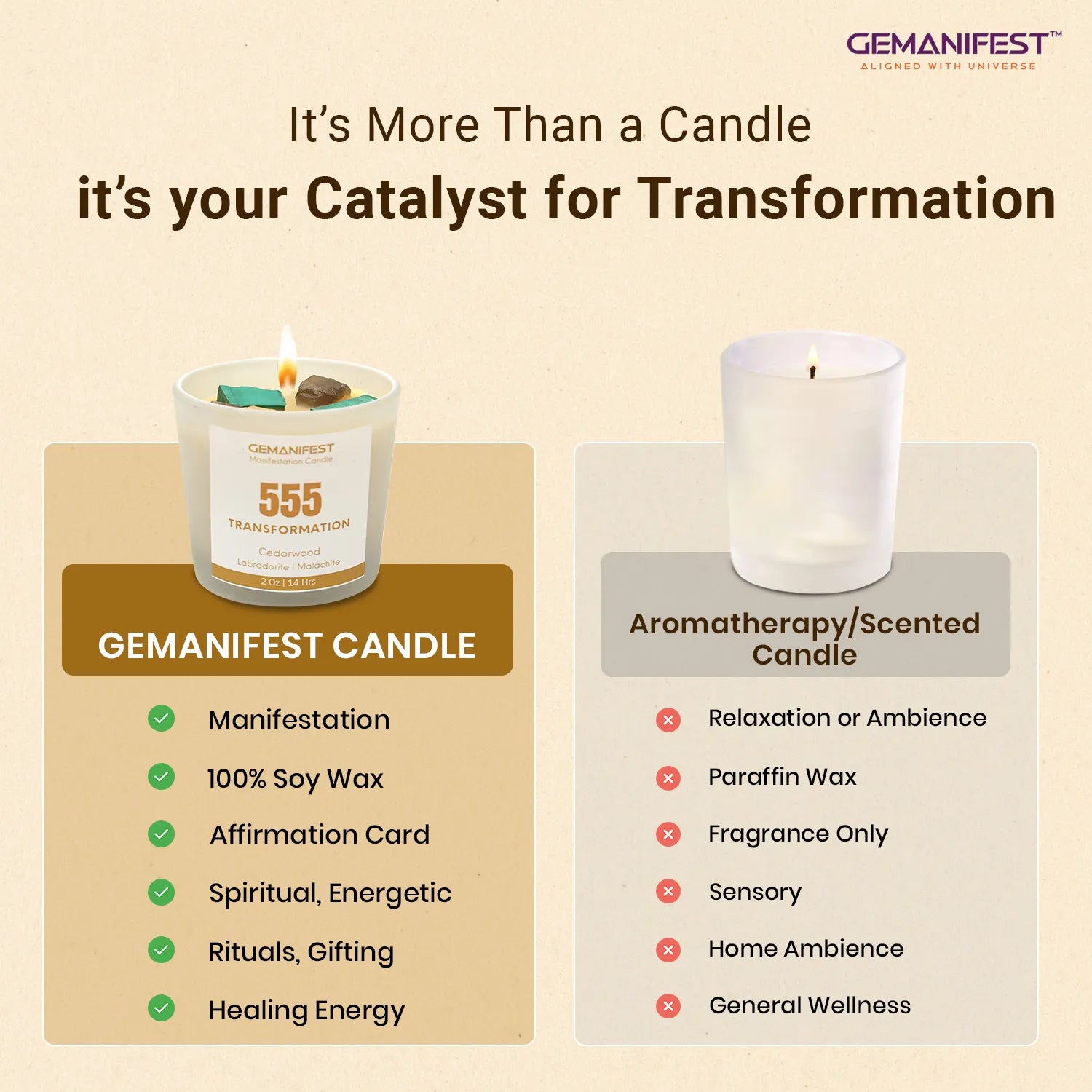 Gemanifest candle with comparison to aromatherapy candles on a beige background