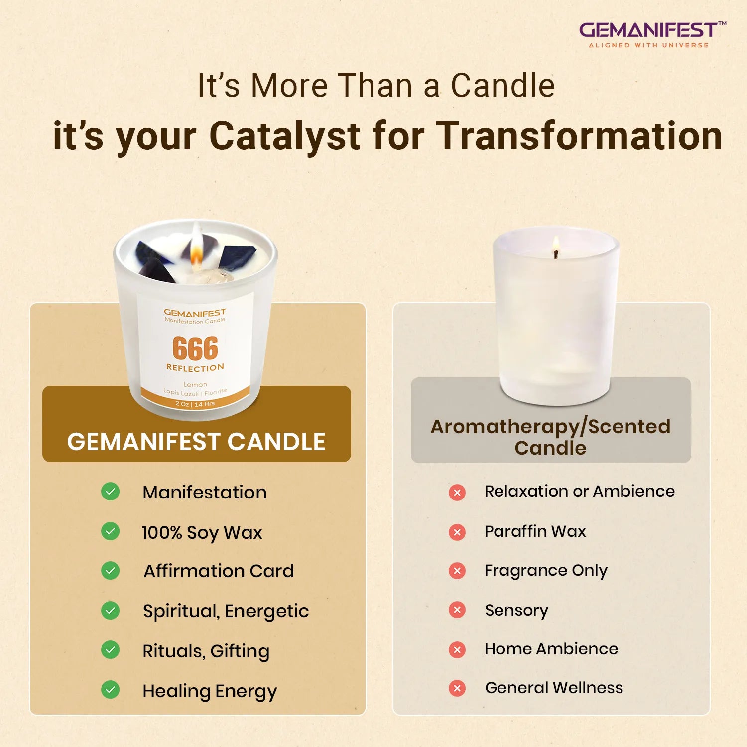 GEMANIFEST candle with comparison to aromatherapy candles on a beige background