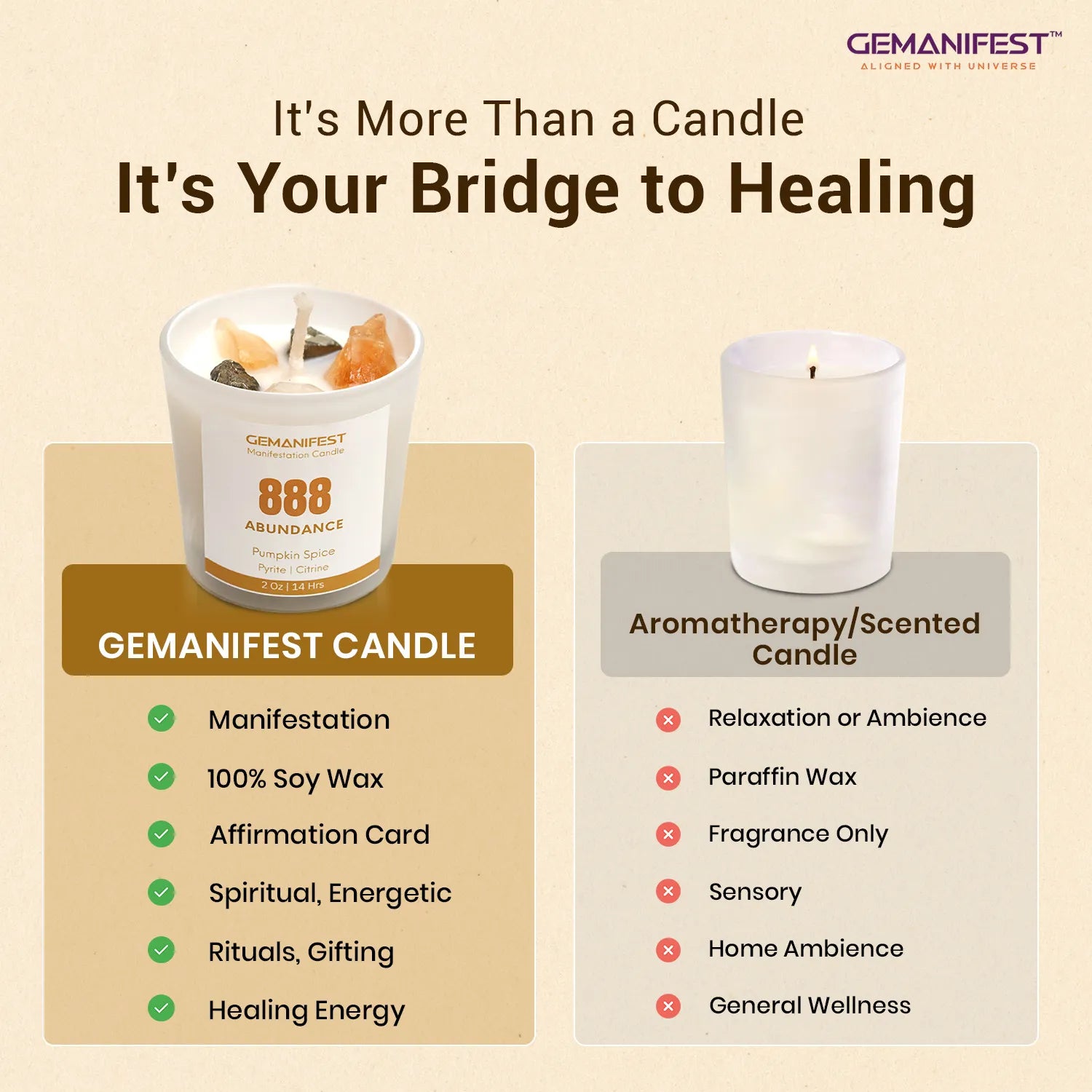 GEMANIFEST candle packaging with product features and comparison to aromatherapy candles.
