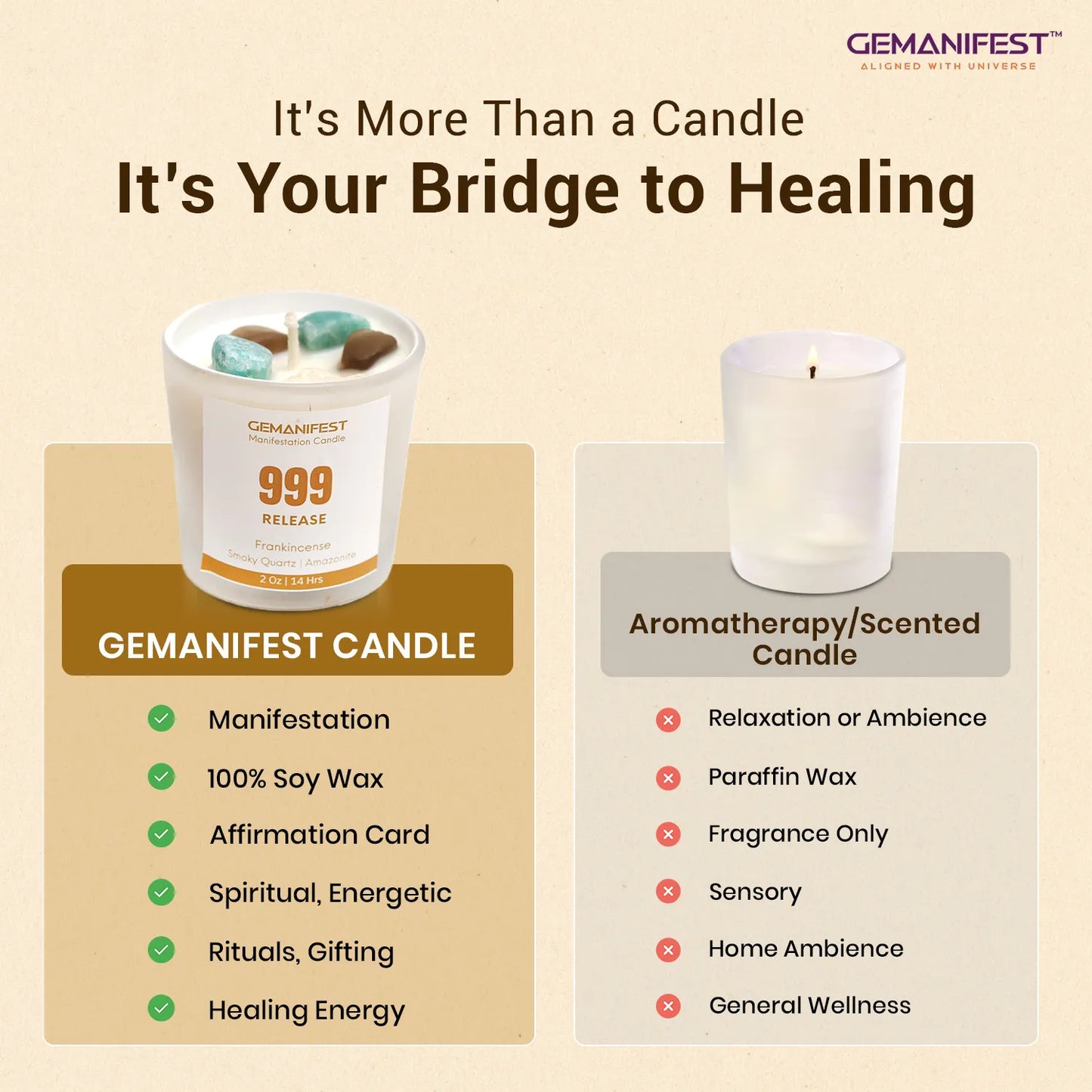 Gemanifest candle packaging with comparison to aromatherapy candles on a beige background