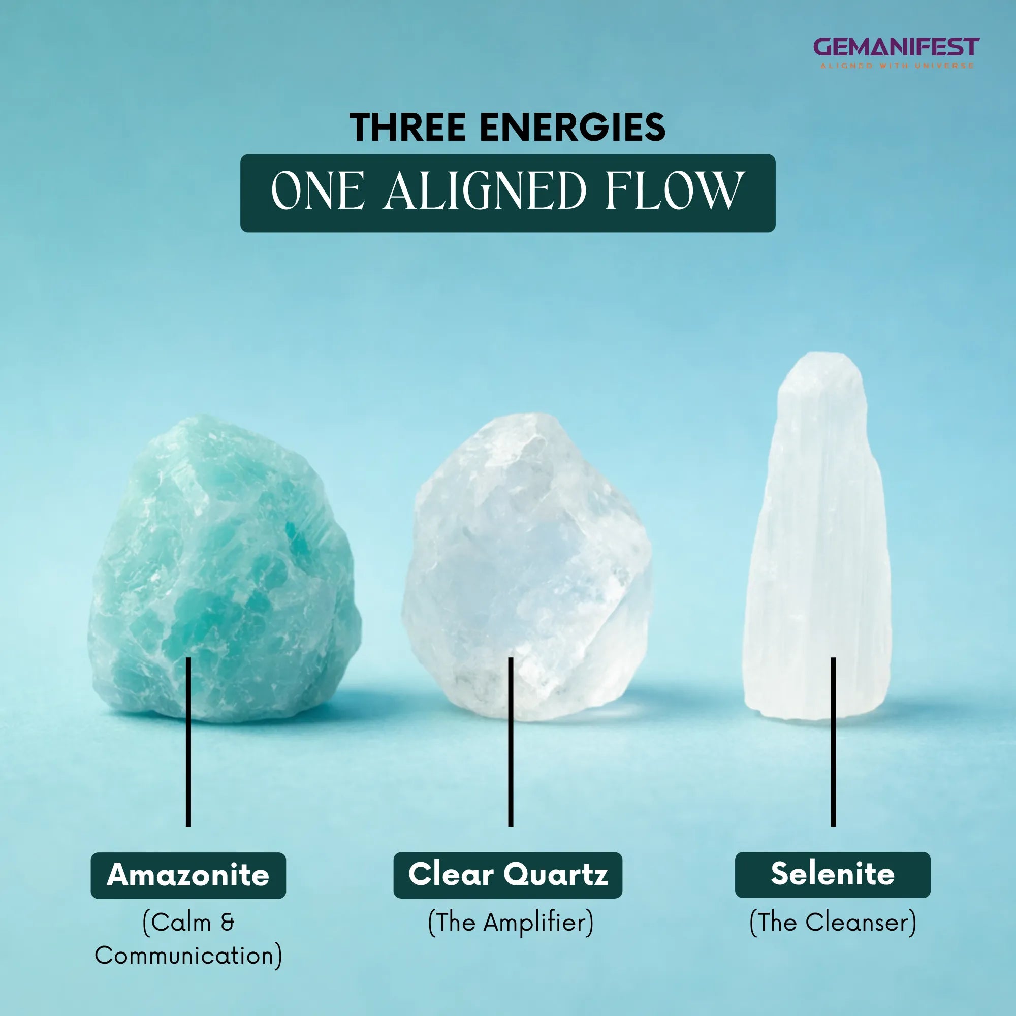 Three crystals labeled Amazonite, Clear Quartz, and Selenite on a light blue background with 'GEMANIFEST' branding.