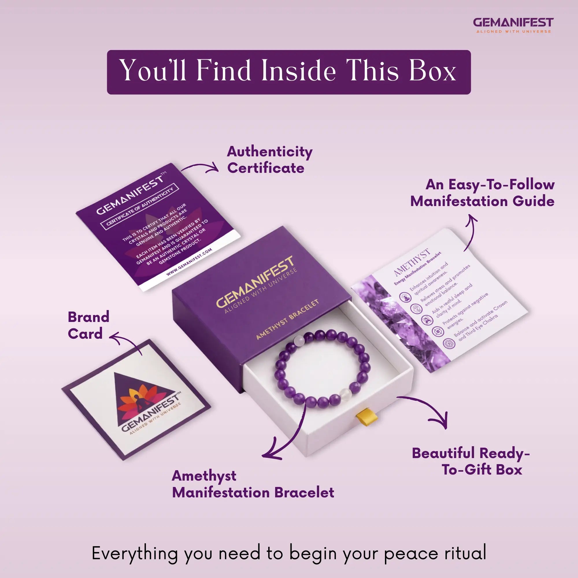 What's all included in Gemanifest Box. 