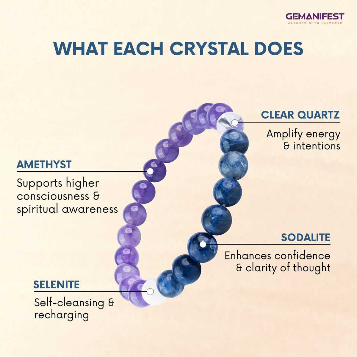 Aquarius bracelet with labeled stones and their benefits on a beige background