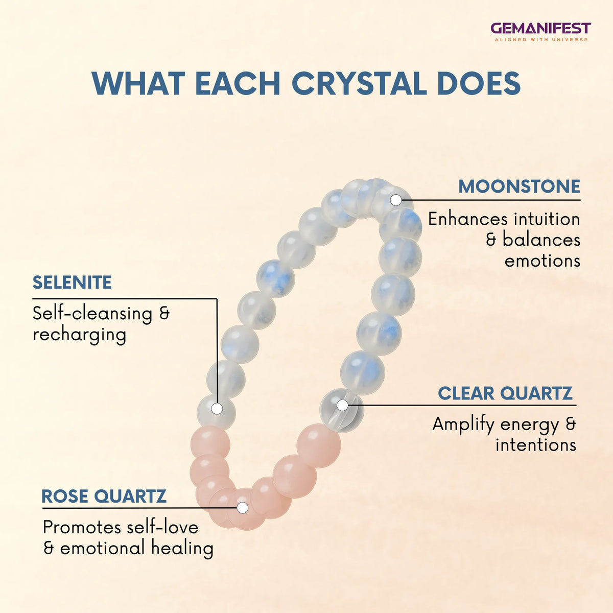 Crystal bracelet with labeled benefits on a beige background