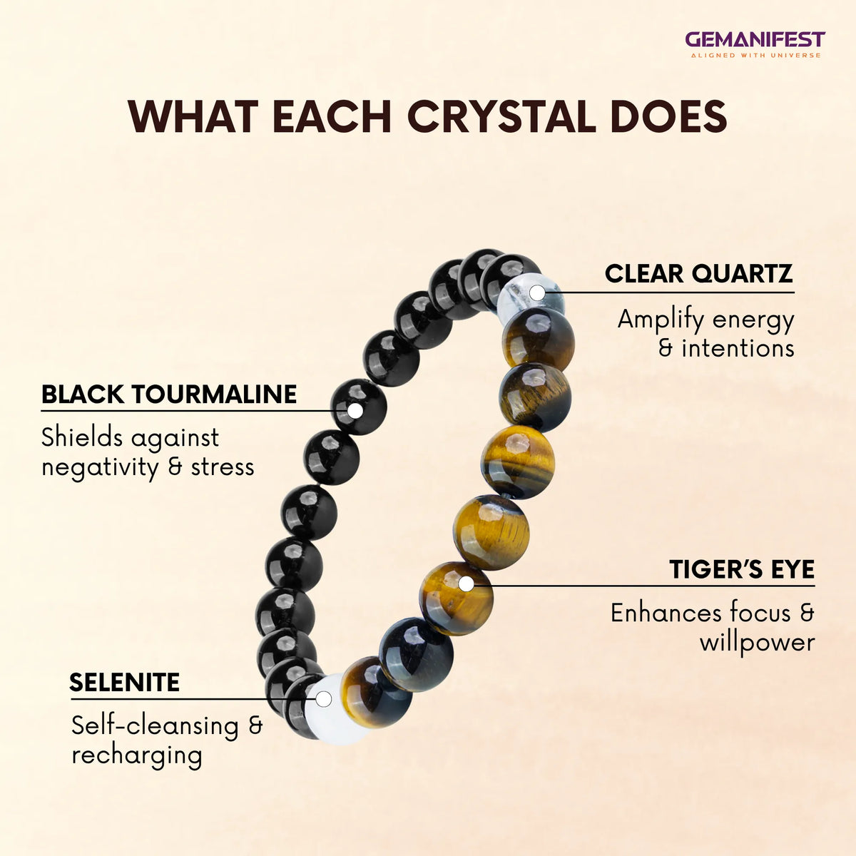Capricorn bracelet with labeled stones and their benefits on a beige background