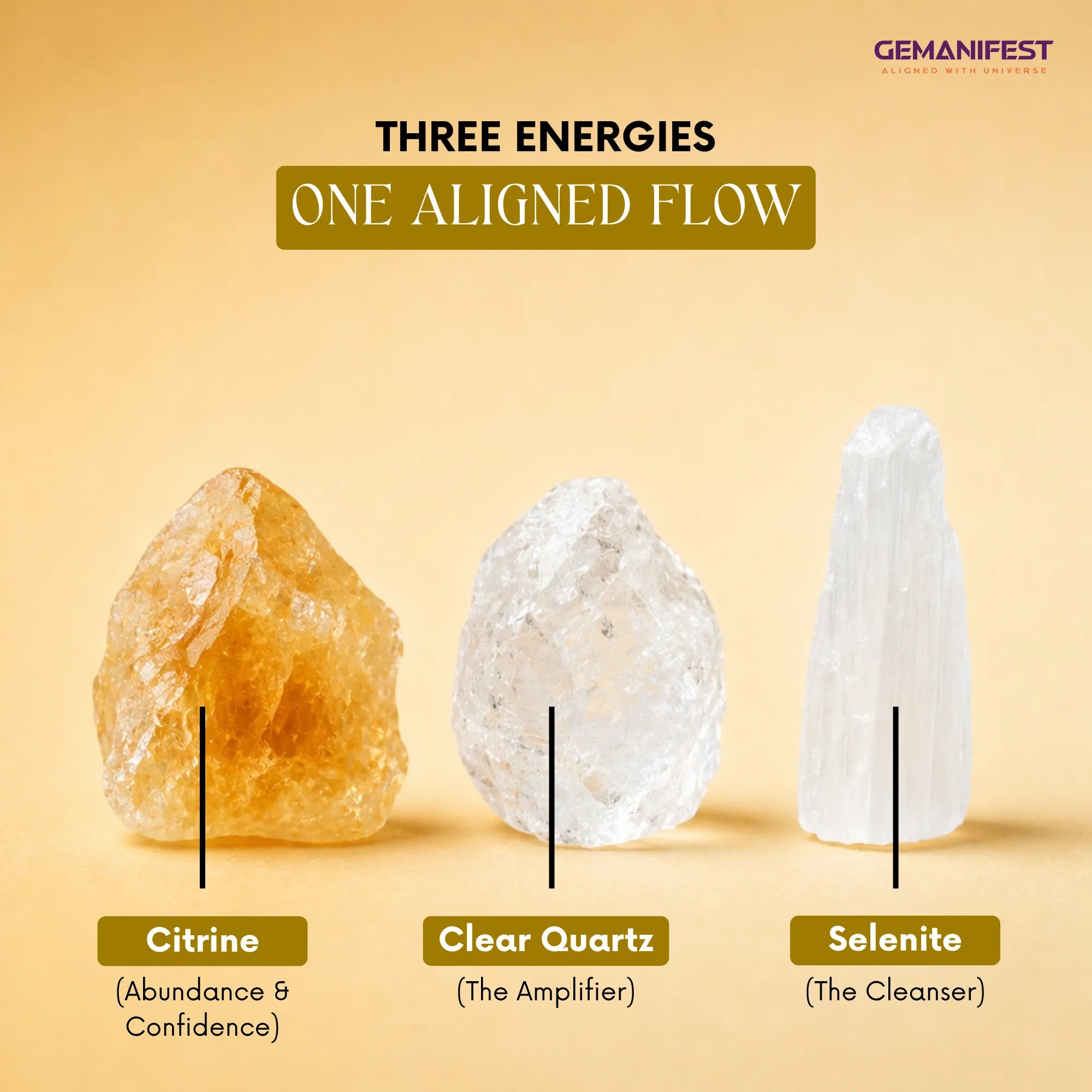 Three crystals labeled Citrine, Clear Quartz, and Selenite on a beige background with 'GEMANIFEST' branding.
