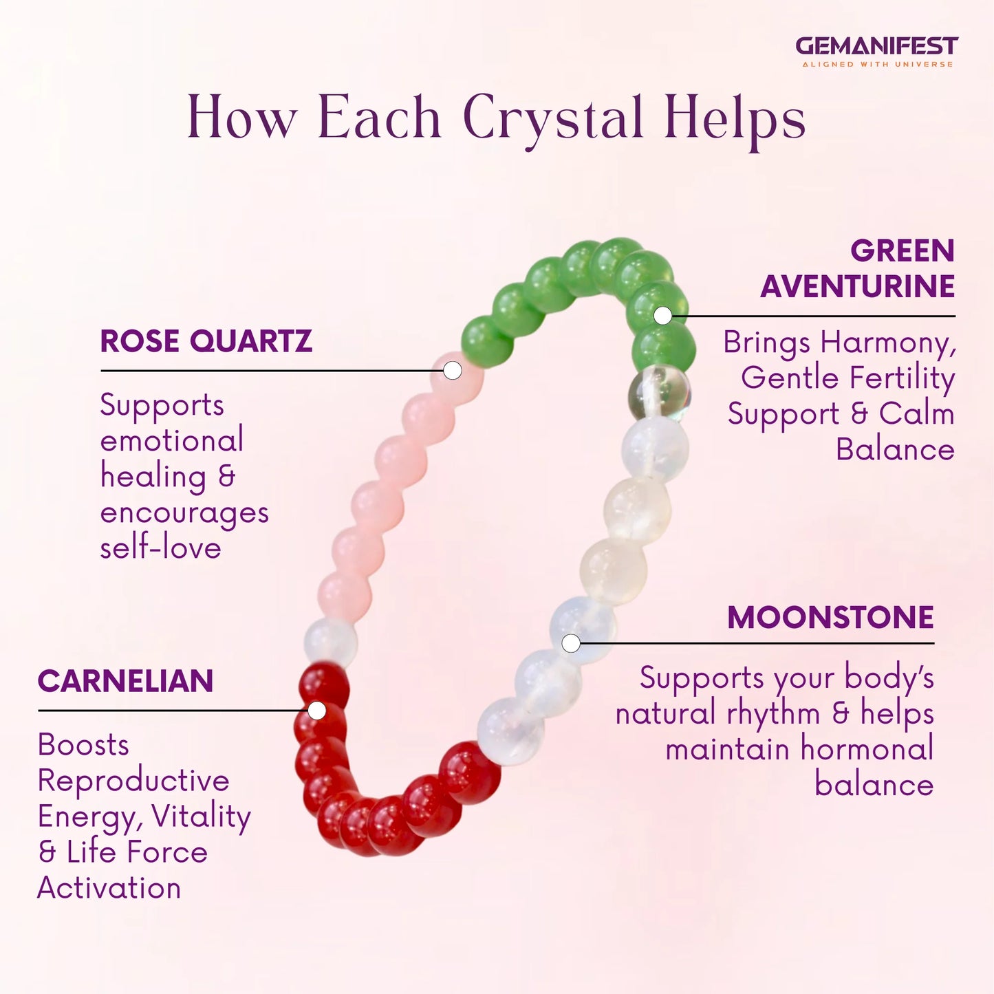 Crystal bracelet with labeled beads and their healing properties on a white background.