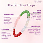 Crystal bracelet with labeled beads and their healing properties on a white background.