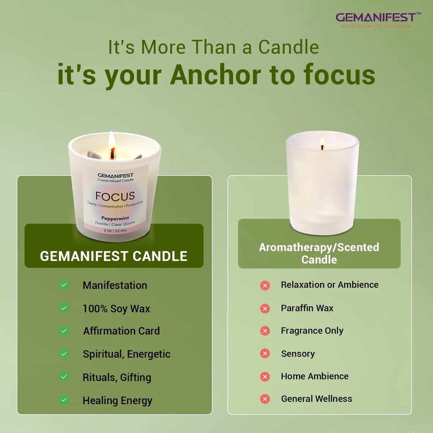 Focus Manifestation Candle for Clarity & Concentration