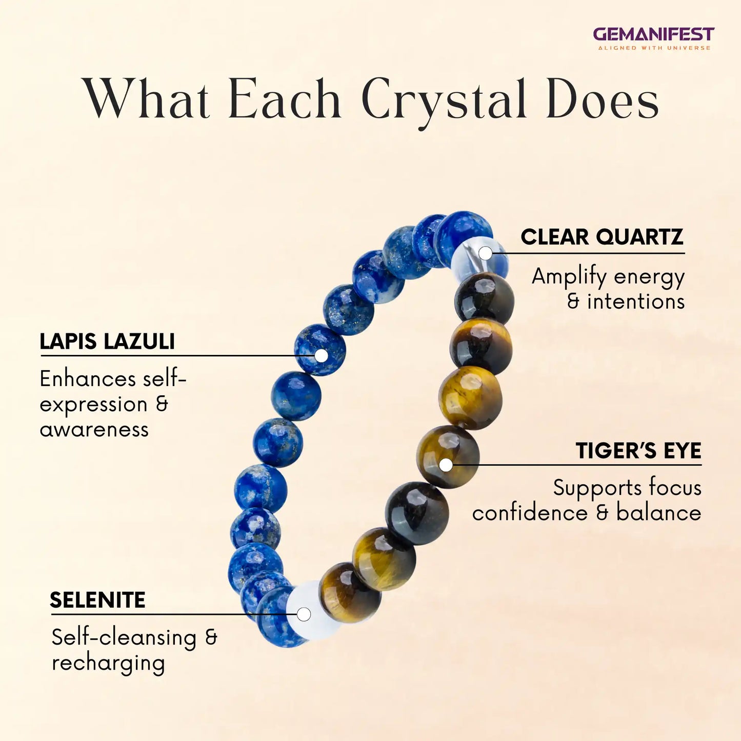 Crystal bracelet with labeled stones and their benefits on a beige background