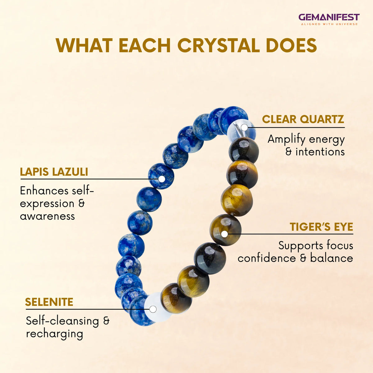 Crystal bracelet with labeled stones and their benefits on a beige background