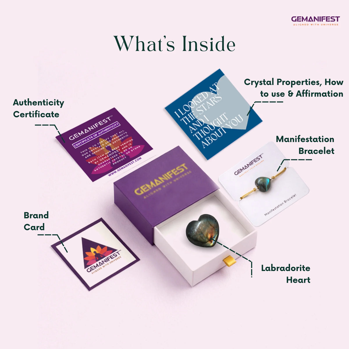 GEMANIFEST product set with Labradorite Heart, Manifestation Bracelet, and educational cards on a white background.