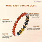 Crystal bracelet with labeled stones and their benefits on a beige background