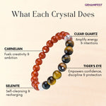 Crystal bracelet with labeled stones and their benefits on a beige background