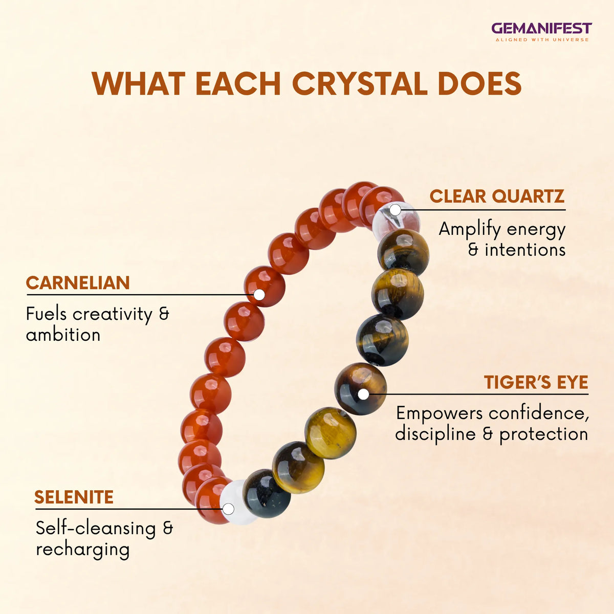 Crystal bracelet with labeled stones and their benefits on a beige background