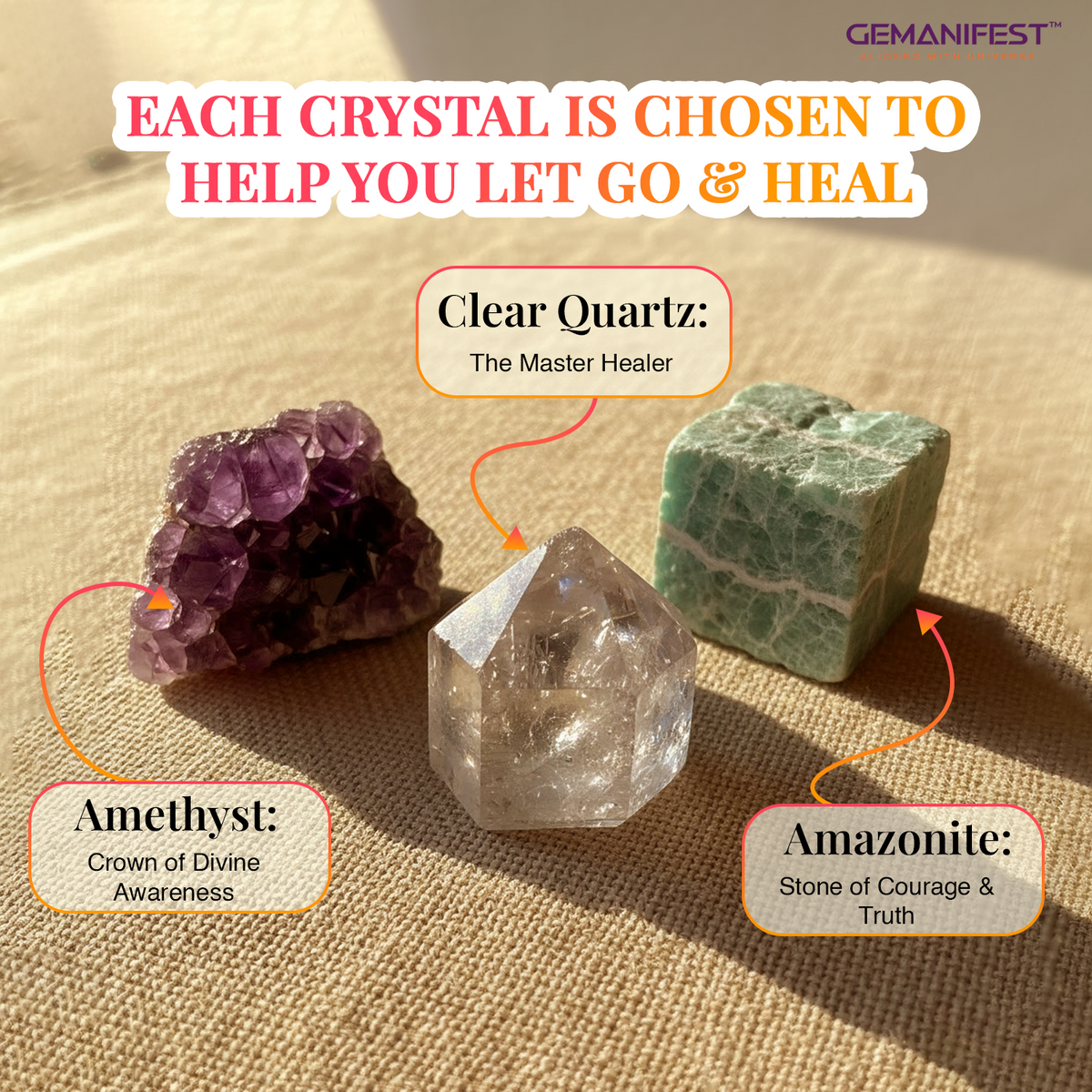 Three crystals (Amethyst, Clear Quartz, Amazonite) with labels on a textured surface, featuring GEMANIFEST branding.