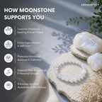 Moonstone bracelet and crystal on a stone surface with text about its benefits, branded 'GEMANIFEST'.