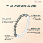 Pisces bracelet with labeled stones and their benefits on a beige background