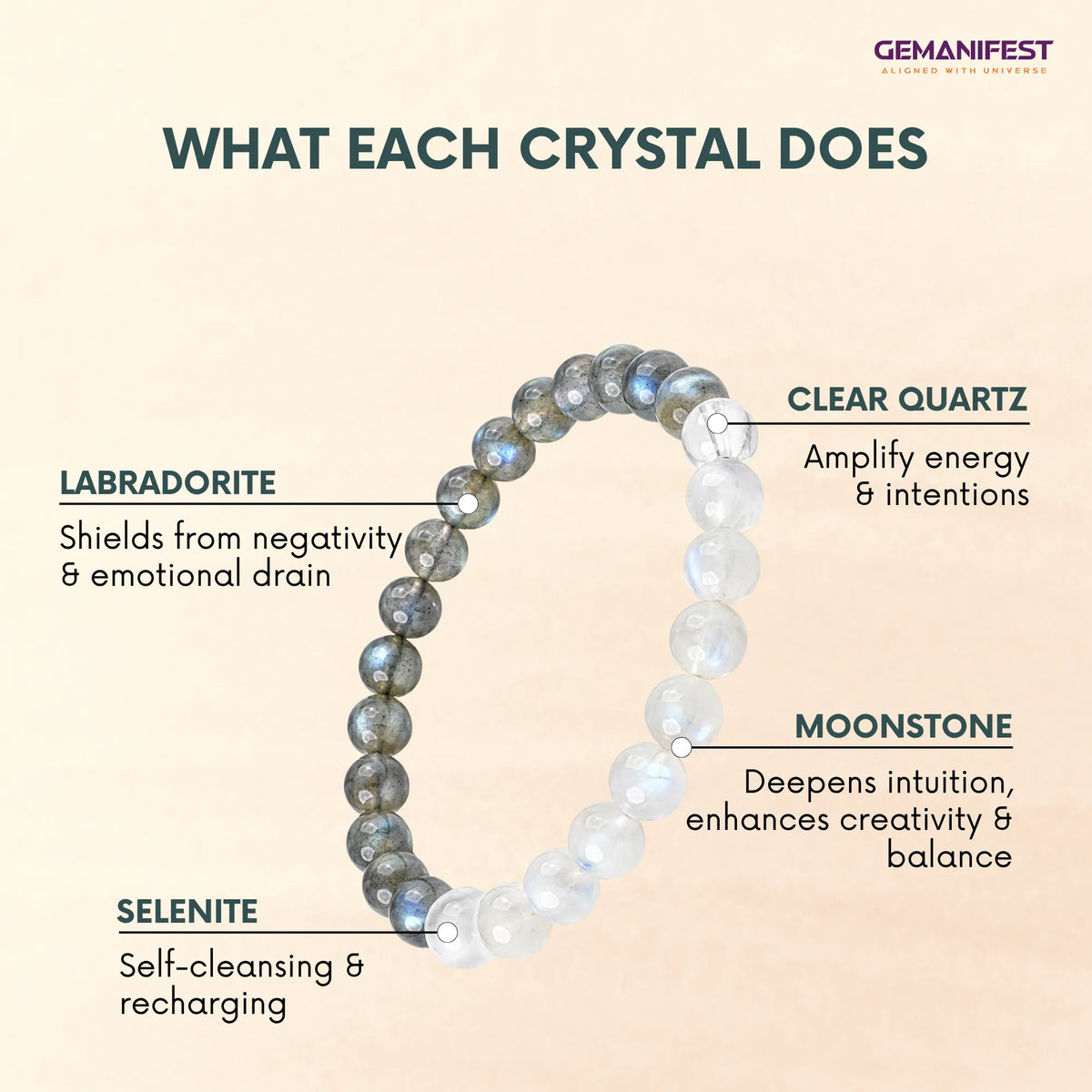 Pisces bracelet with labeled stones and their benefits on a beige background