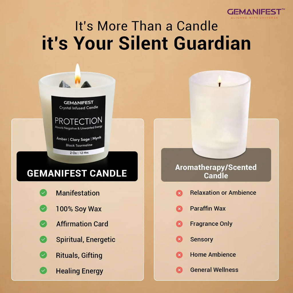 Comparison of Protection manifestation candle versus regular scented candle.