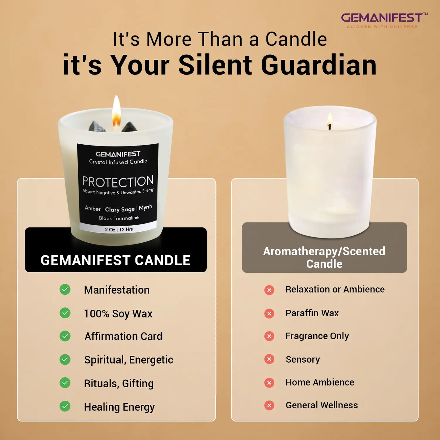 Comparison of Protection manifestation candle versus regular scented candle.