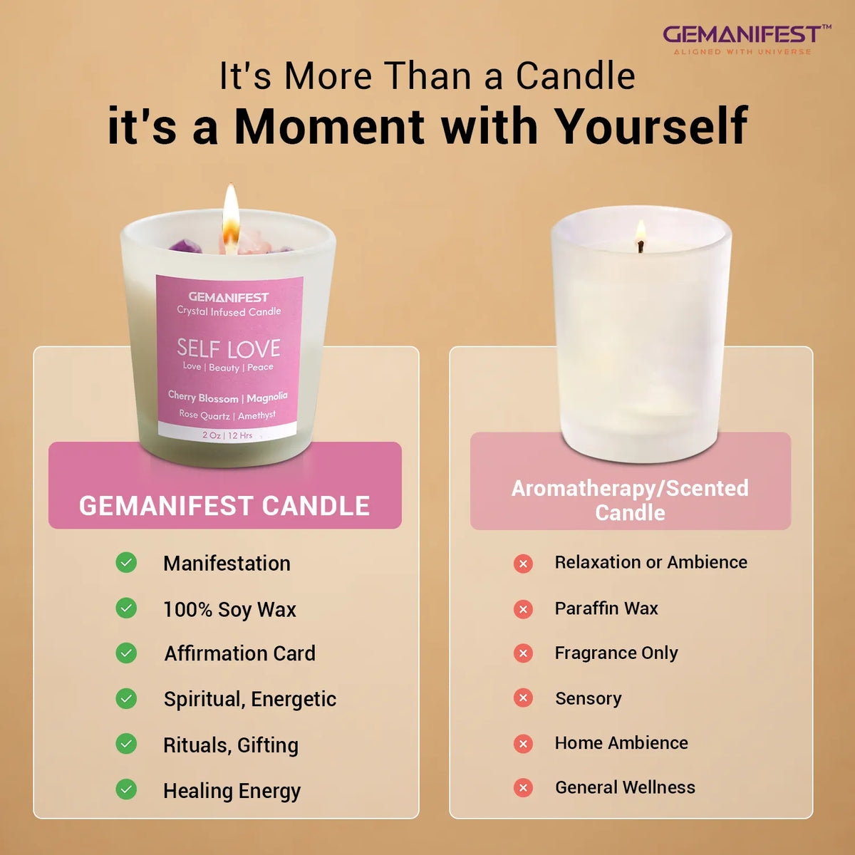 Comparison of Self Love manifestation candle versus regular scented candle.