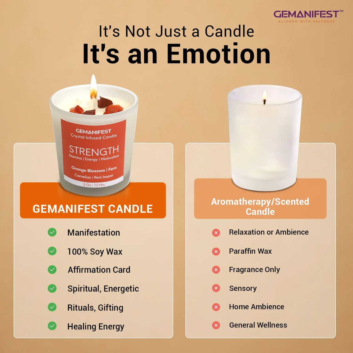 Comparison of Strength manifestation candle versus scented candle.