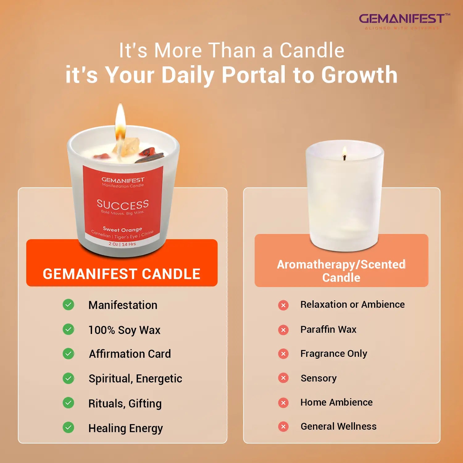 GEMANIFEST candle with comparison to other candle on a gradient background