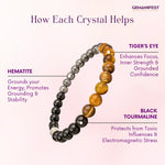 Crystal bracelet with labeled stones and their benefits on a pink background