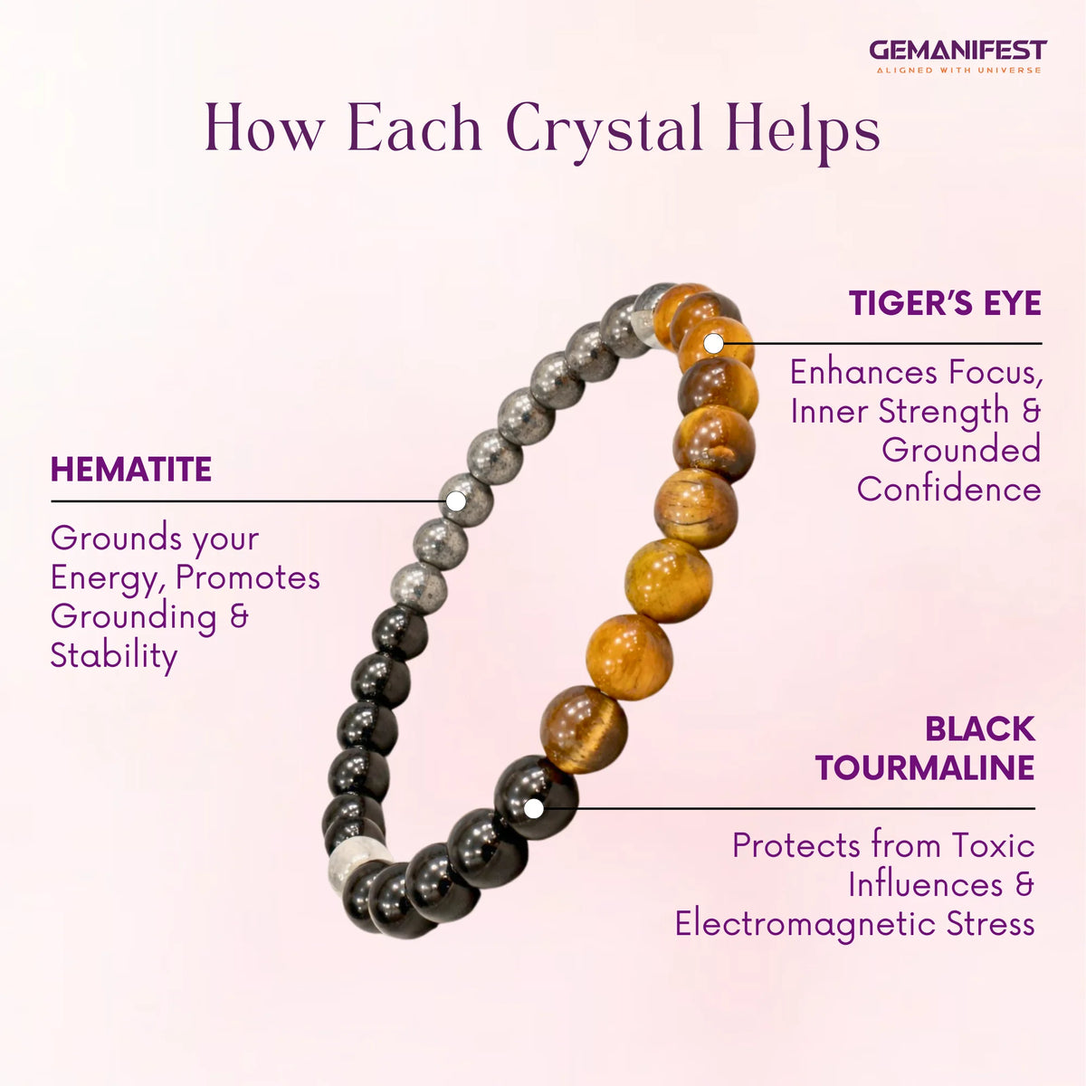 Crystal bracelet with labeled stones and their benefits on a pink background