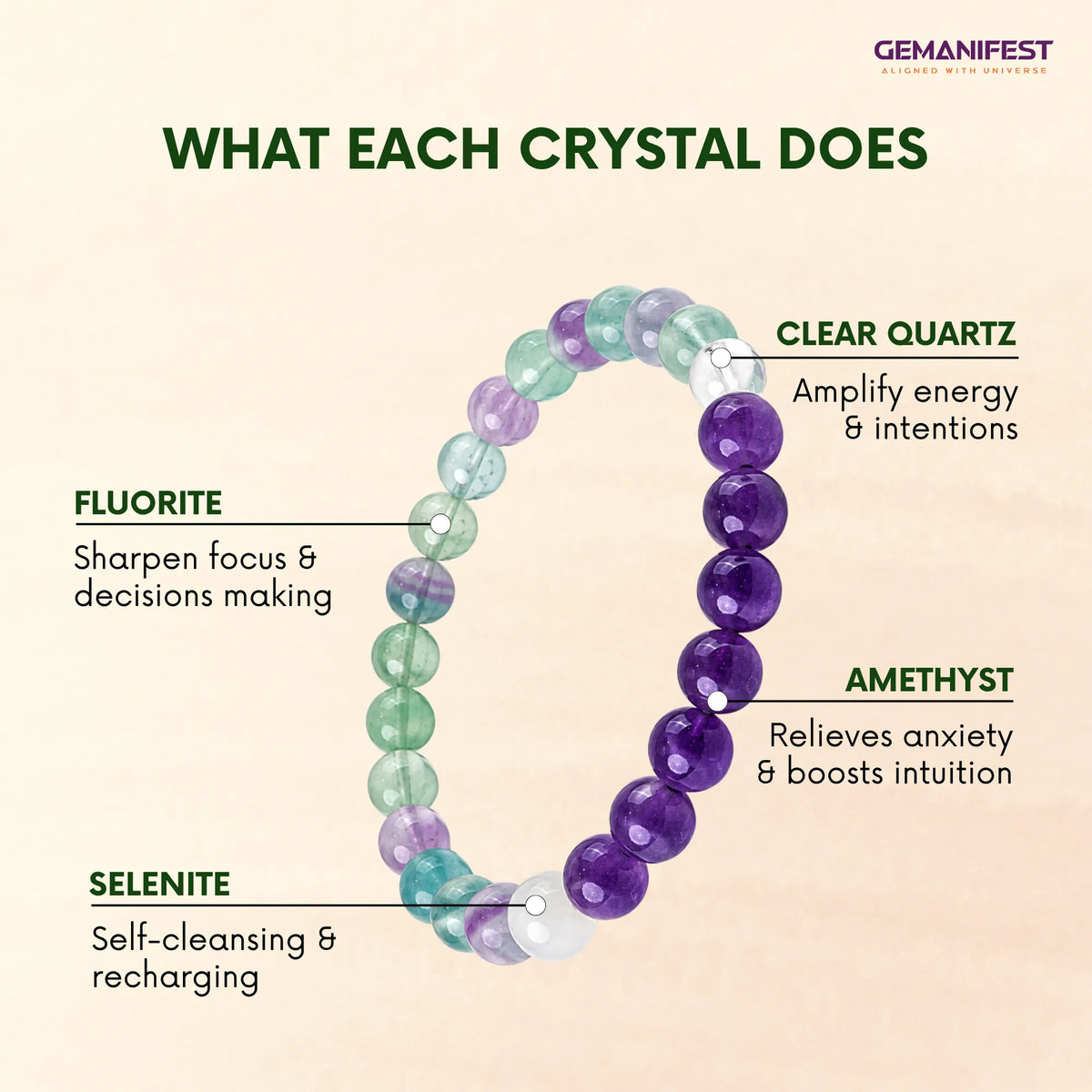Beaded bracelet with amethyst and fluorite stones on a beige background